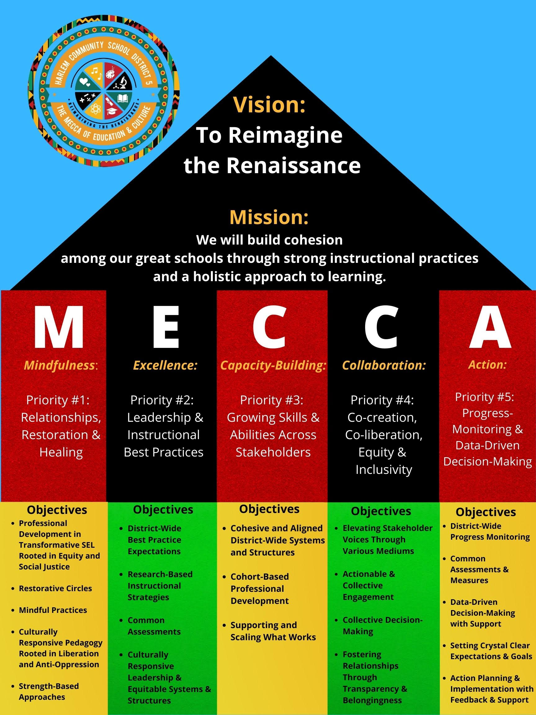 The MECCA Framework — Vision, Mission, and the five priorities: Mindfulness, Excellence, Capacity-Building, Collaboration, and Action.